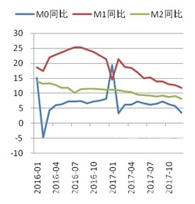 CCRI-水泥行業(yè)月度運行分析報告（201801）CCRI-水泥行業(yè)月度運行分析報告（201801） 行業(yè)資訊 第7張