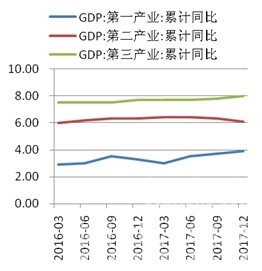 CCRI-水泥行業(yè)月度運行分析報告（201801）CCRI-水泥行業(yè)月度運行分析報告（201801） 行業(yè)資訊 第3張