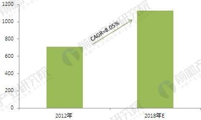 2018年中國改性塑料行業(yè)現(xiàn)狀及發(fā)展前景 2018年中國改性塑料行業(yè)現(xiàn)狀及發(fā)展前景  行業(yè)資訊 第4張