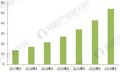 2018年中國改性塑料行業(yè)現(xiàn)狀及發(fā)展前景 2018年中國改性塑料行業(yè)現(xiàn)狀及發(fā)展前景  行業(yè)資訊 第6張