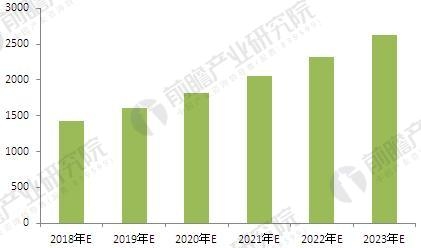 2018年中國改性塑料行業(yè)現(xiàn)狀及發(fā)展前景 2018年中國改性塑料行業(yè)現(xiàn)狀及發(fā)展前景  行業(yè)資訊 第12張