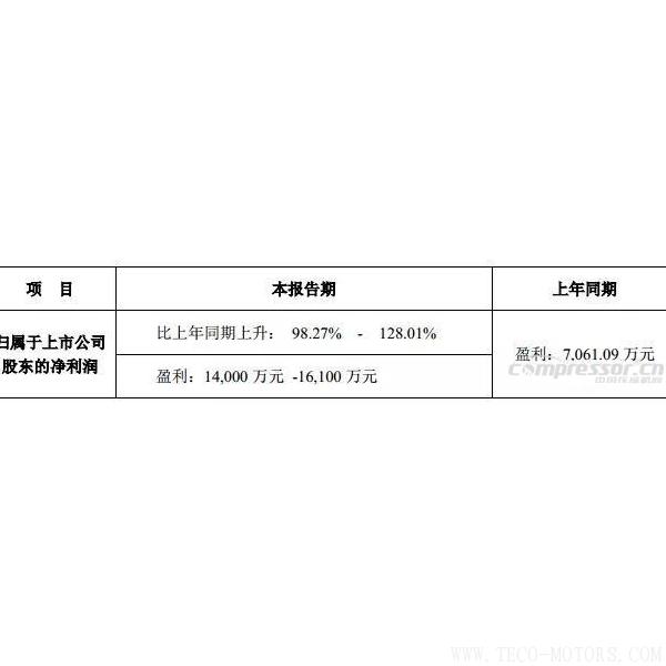 【壓縮機】鮑斯股份2017年度預計盈利翻一番，能有14,000 萬-16,100萬