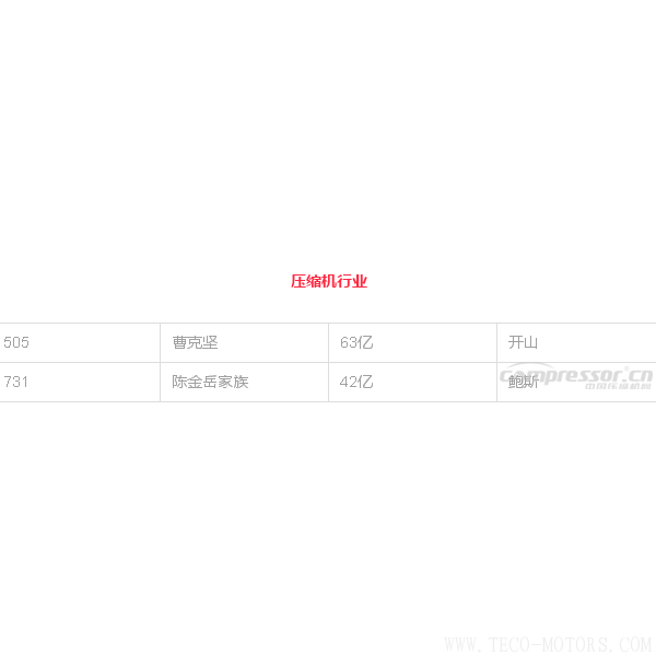 【壓縮機】壓縮機界的驕傲，這兩人進入2018中國最富千人榜單