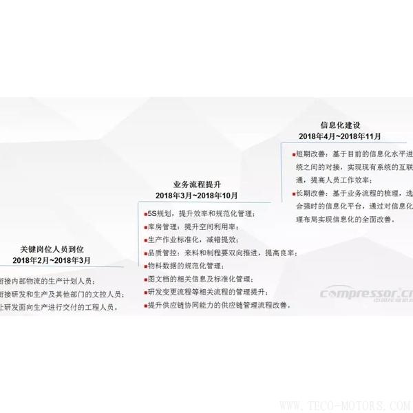 【壓縮機(jī)】蘇州強(qiáng)時入選昆山智能制造第一批首家試點單位 行業(yè)資訊 第4張 【壓縮機(jī)】蘇州強(qiáng)時入選昆山智能制造第一批首家試點單位 行業(yè)資訊 第4張
