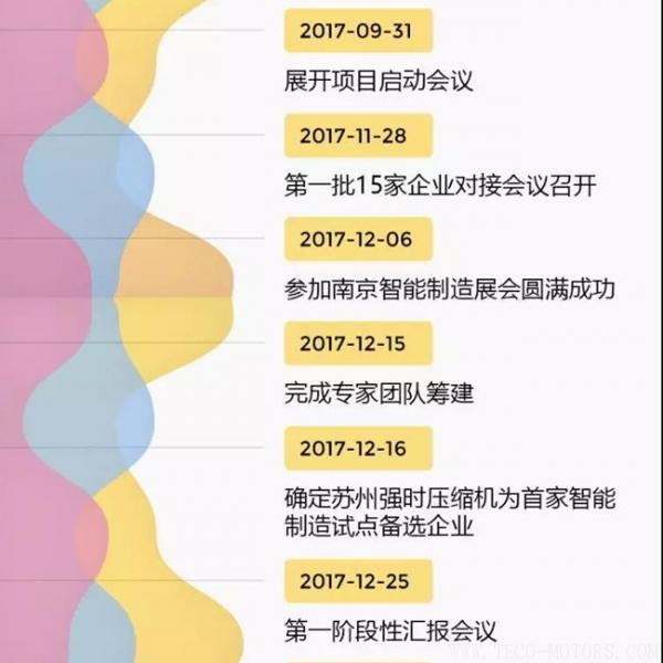 【壓縮機(jī)】蘇州強(qiáng)時入選昆山智能制造第一批首家試點單位 行業(yè)資訊 第6張 【壓縮機(jī)】蘇州強(qiáng)時入選昆山智能制造第一批首家試點單位 行業(yè)資訊 第6張