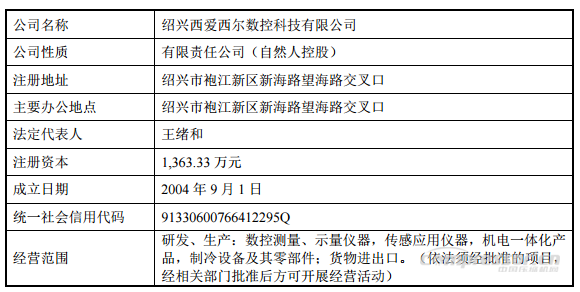 【壓縮機(jī)】重大資產(chǎn)重組！鮑斯股份擬收購西愛西爾數(shù)控科技100%股權(quán)