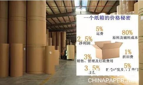 【造紙】8天緊急提價(jià)3次，這家紙廠原紙漲幅高達(dá)600元/噸！