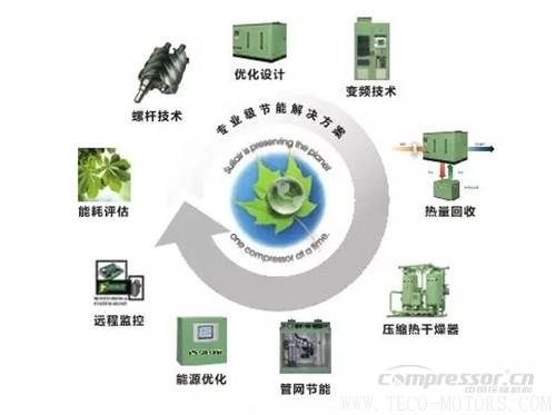 【壓縮機(jī)】壽力DSP系列新品無油螺桿空壓機(jī)強(qiáng)勢(shì)來襲 行業(yè)資訊 第2張 【壓縮機(jī)】壽力DSP系列新品無油螺桿空壓機(jī)強(qiáng)勢(shì)來襲 行業(yè)資訊 第2張