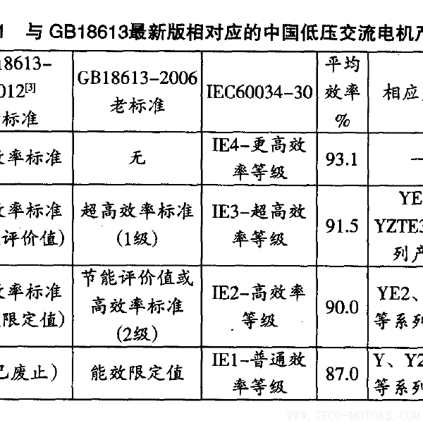 高效電機的節(jié)能經(jīng)濟分析及應(yīng)用高效電機的節(jié)能經(jīng)濟分析及應(yīng)用 電機知識 第4張