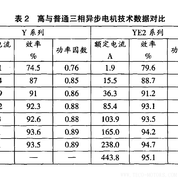 高效電機的節(jié)能經(jīng)濟分析及應(yīng)用高效電機的節(jié)能經(jīng)濟分析及應(yīng)用 電機知識 第6張