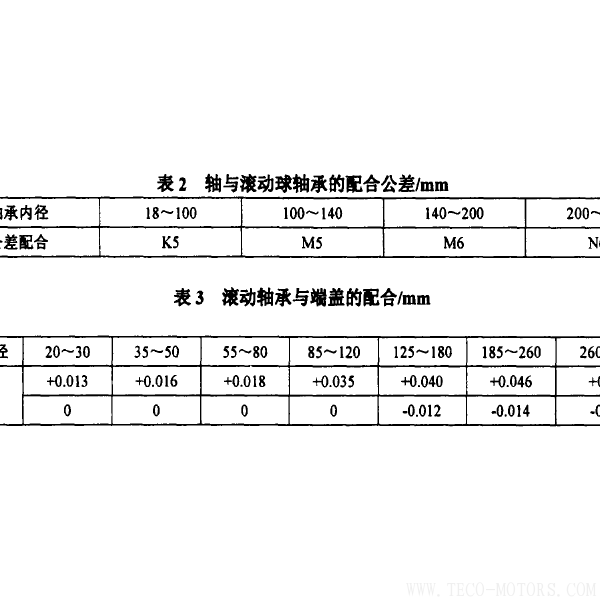 防爆電機抱軸故障的原因及預(yù)防防爆電機抱軸故障的原因及預(yù)防 電機知識 第6張