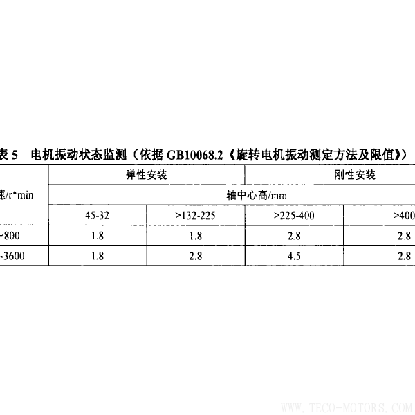 防爆電機抱軸故障的原因及預(yù)防 電機知識 第7張