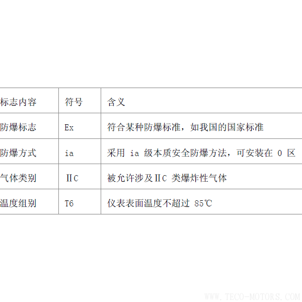 電機(jī)防爆等級(jí)電機(jī)防爆等級(jí) 電機(jī)知識(shí) 第6張