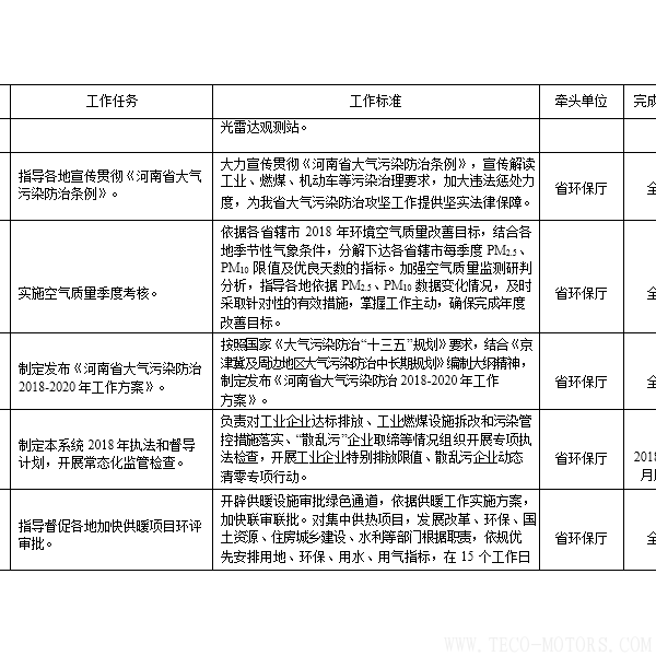 【電廠】河南省2018年大氣污染防治攻堅(jiān)戰(zhàn)實(shí)施方案：支持30萬千瓦以下非供熱燃煤自備機(jī)組參與電力交易【電廠】河南省2018年大氣污染防治攻堅(jiān)戰(zhàn)實(shí)施方案：支持30萬千瓦以下非供熱燃煤自備機(jī)組參與電力交易 行業(yè)資訊 第6張