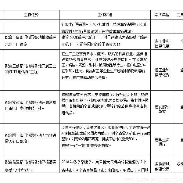 【電廠】河南省2018年大氣污染防治攻堅(jiān)戰(zhàn)實(shí)施方案：支持30萬千瓦以下非供熱燃煤自備機(jī)組參與電力交易【電廠】河南省2018年大氣污染防治攻堅(jiān)戰(zhàn)實(shí)施方案：支持30萬千瓦以下非供熱燃煤自備機(jī)組參與電力交易 行業(yè)資訊 第8張