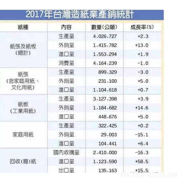【造紙】衛(wèi)生紙漲價(jià)，禍?zhǔn)兹蛸Q(mào)易戰(zhàn)！