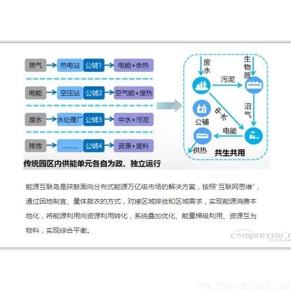 【壓縮機】新時代、新能源、新機遇下的陜鼓綠色能源發(fā)展之路 行業(yè)資訊 第4張